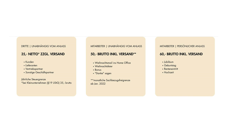 Schaubild Steuerfreigrenze Mitarbeiter- und Kundengeschenke.