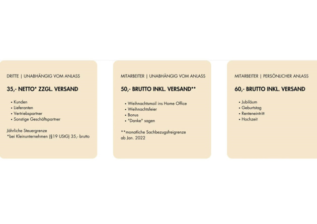 Schaubild Steuerfreigrenze Mitarbeiter- und Kundengeschenke.