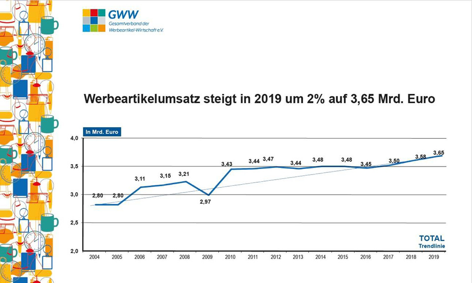 gww monitor 2020