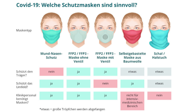 Informationen von werbemax zum Tragen einer Mund-Nasen-Maske.