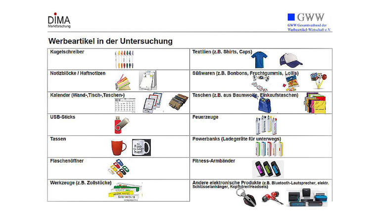 Auszug aus Studie zur Wirksamkeit von Werbeartikeln auf werbemax.de