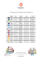 Farbwerttabelle Sublimationsdruck